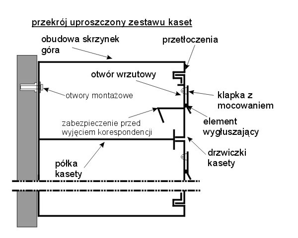 schematGRek